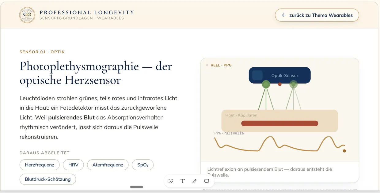 Sensorik-Grundlagen — Photoplethysmographie
